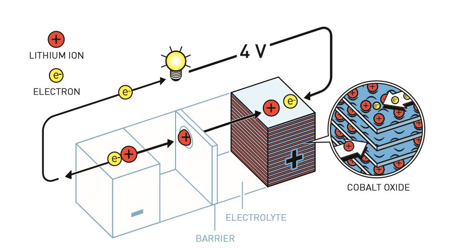 lithium-ion battery